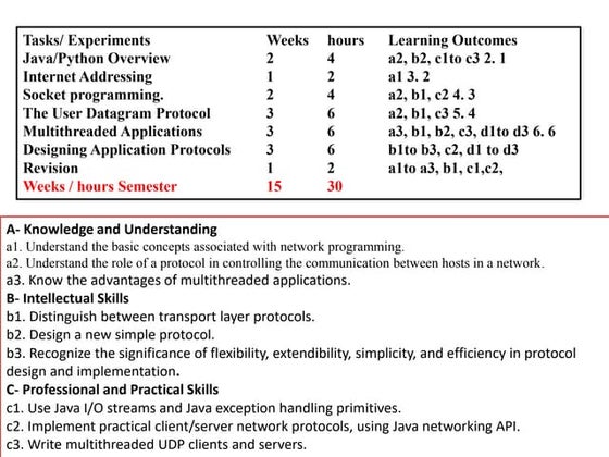 Network Programming-Python-13-8-2023.pptx