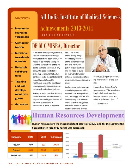 Newsletter achievements AIIMS 2013 14