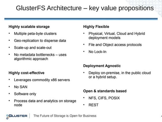 Performance characterization in large distributed file system with gluster fs