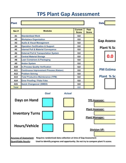 Plant Gap Assessment