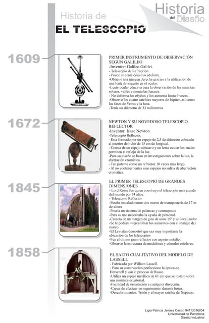 Linea del tiempo  "Historia del telescopio"
