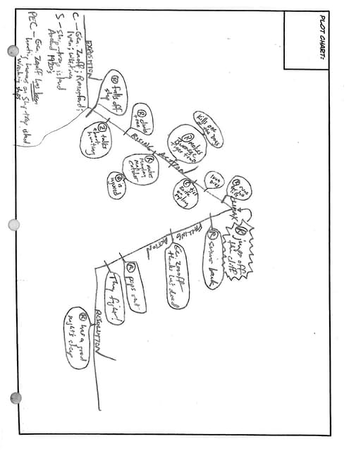 Plot chart diagram