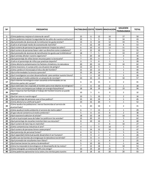 Pregunatas y graficas vane