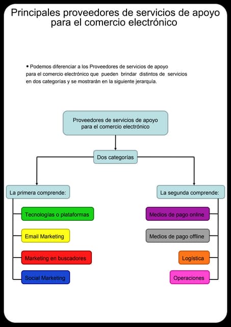Soporte al Ecommerce