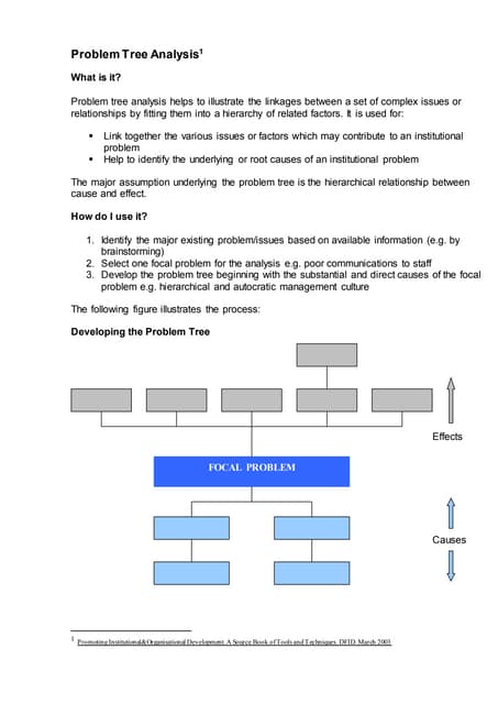 Problem tree analysis