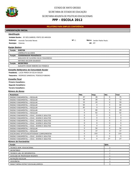 Progeto  ppp 2012