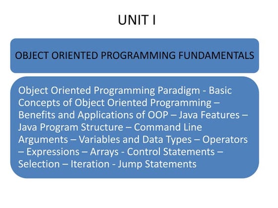 Programming in java  basics