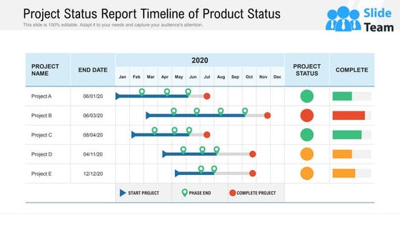 Project Status Report Timeline Of Product Status
