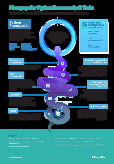 Python Infographic