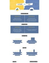 Python Vs PHP