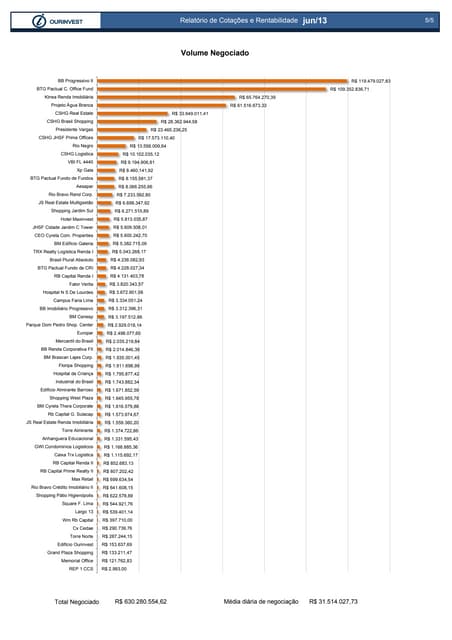 Quantidade de cotas negociadas fundos imobiliários julho 2013