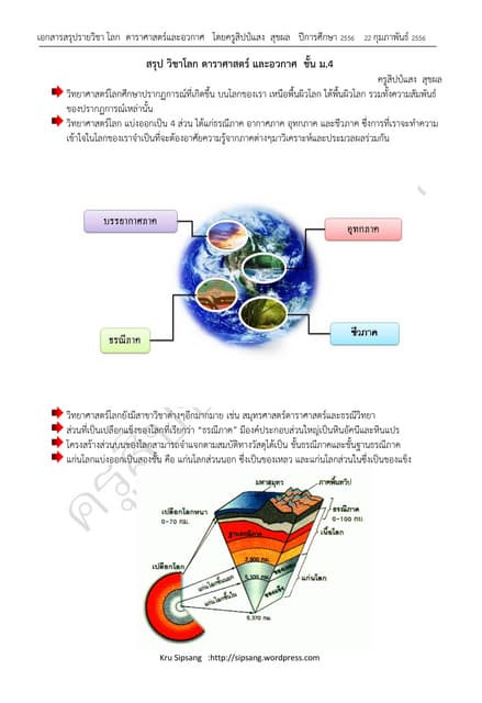 สรุป วิชาโลก ดาราศาสตร์ และอวกาศ