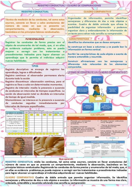 Registro conductual – Cuadro de comparaciones