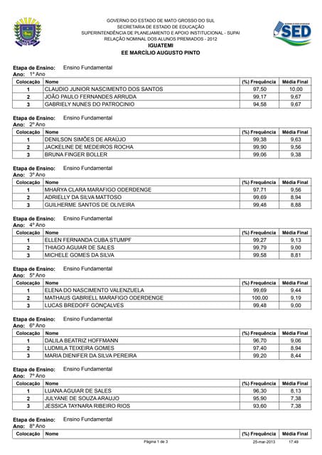 Relacao nominal alunos premiados   ee marcílio augusto pinto