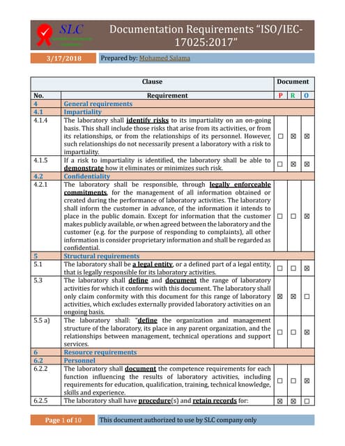 ISO/IEC 17025:2017 Required documentation