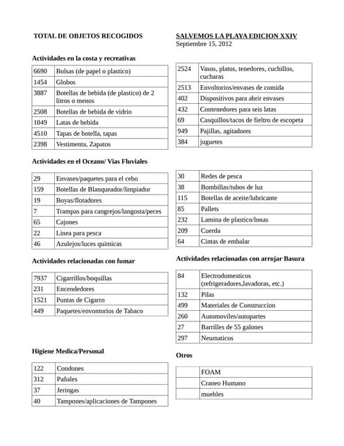 Resultados slp septiembre 2012 hoja de articulos recogidos