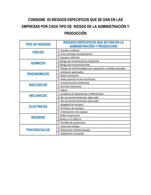 Riesgo en la administracion y produccion