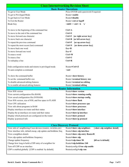 Router commands
