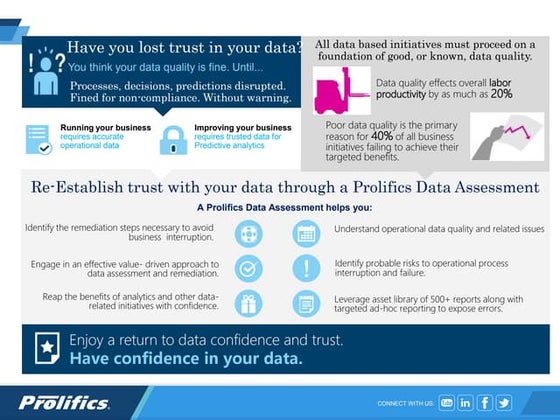Prolifics SAP Data Assessment
