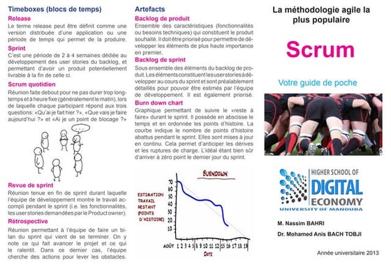 Scrum (votre guide de poche)