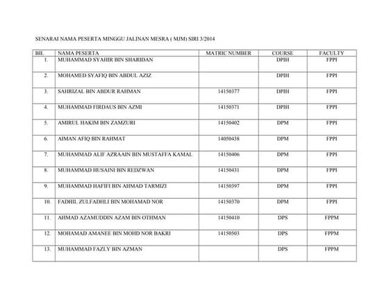 Senarai nama peserta minggu jalinan mesra siri 3 2014   copy - copy