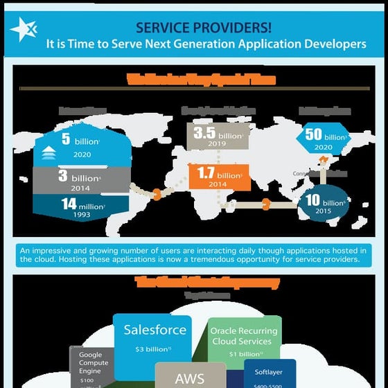 Infographic: Steps to Becoming a Next Gen Service Provider