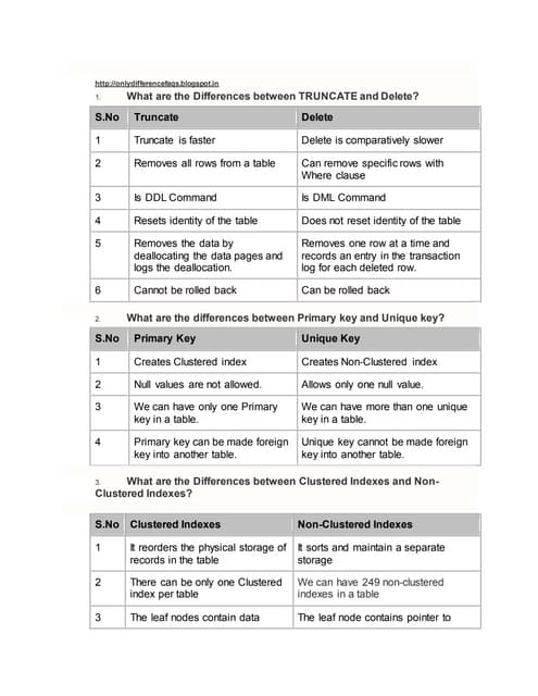 SQL Differences  SQL Interview Questions