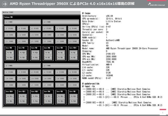 AMD Ryzen Threadripper 3960X によるPCIe 4.0 x16x16x16環境の詳解