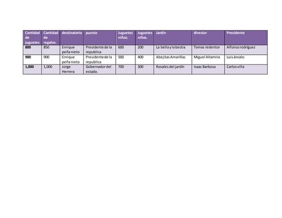 Tabla 3.1
