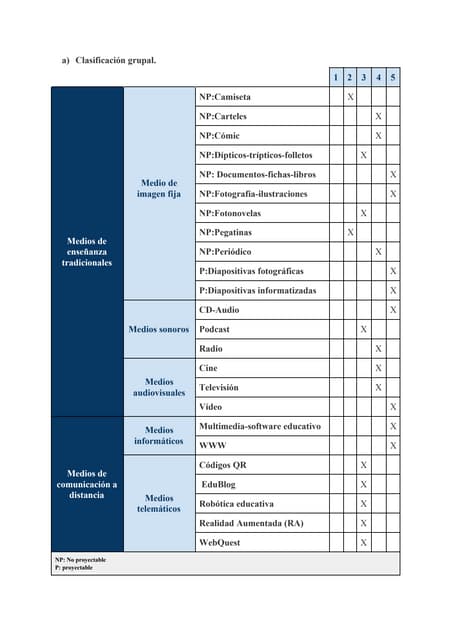 Tabla tic opiniones