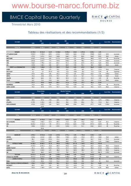 Tableau des réalisations&recommandations bkb mars 2010