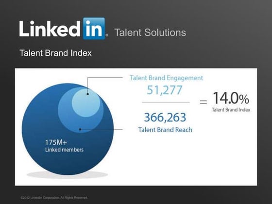 Talentbrand generic-final-10-8-12-121010150149-phpapp01[2]