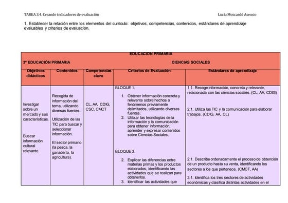Indicadores de evaluación UDI "El mercado de mi colegio"