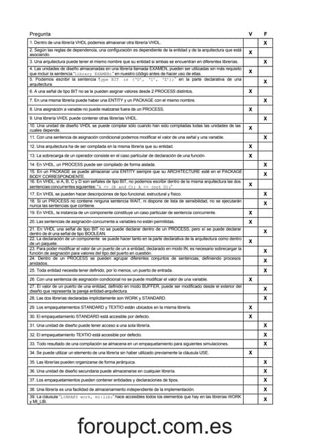 Tests vhdl