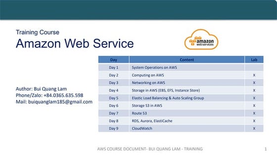 Training AWS: Module 6 - Storage S3 in AWS