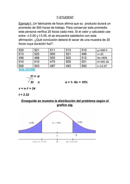 T student 5 ejemplos beeto