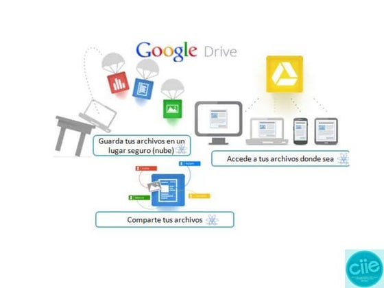 Tutorial google documento ntce2berisso. 