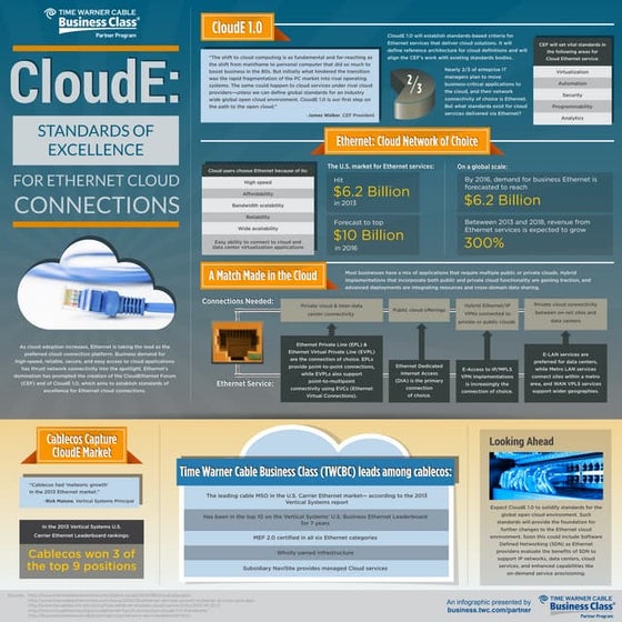 CloudE: Standards of Excellence for Ethernet Cloud Connections
