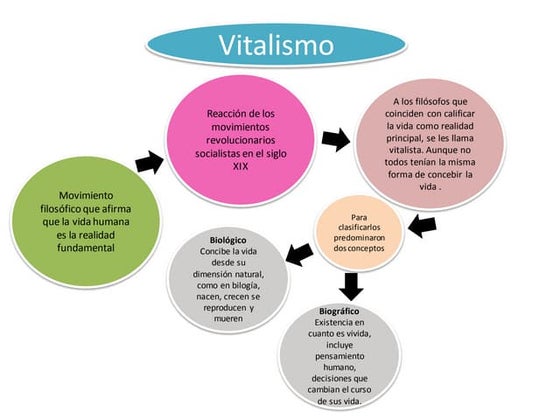 Vitalismo
