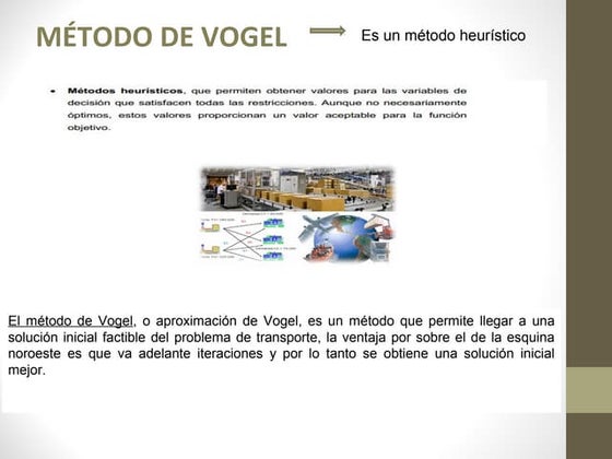 Método de transporte - Vogel