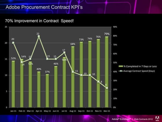 EchoSign Case Study:  How Adobe Cut 2 Weeks From its Contracting Process