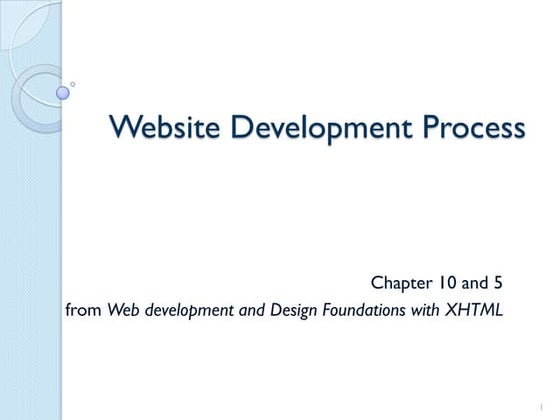 Website Development Process