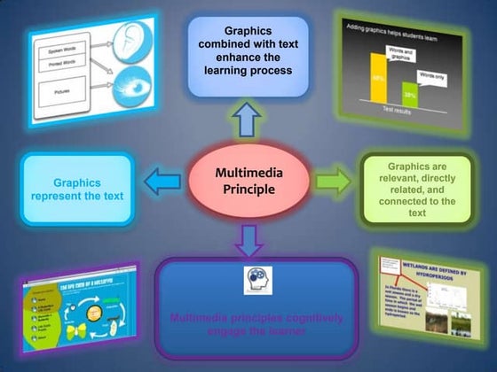 Week 3 wiki ppt   multimedia