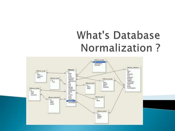 What's database normalization