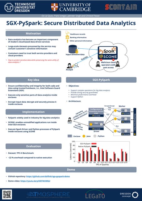 WWW19: SGX-PySpark: Secure Distributed Data Analytics