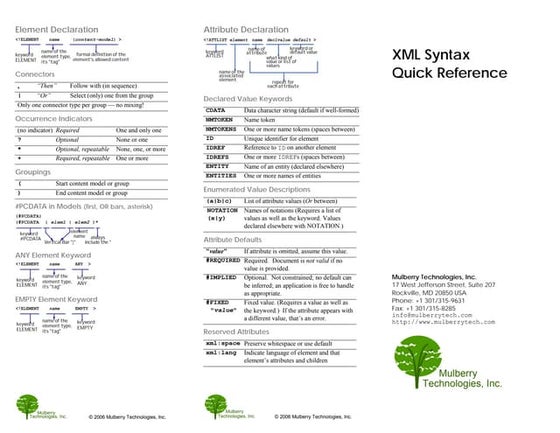 Xm lquickref