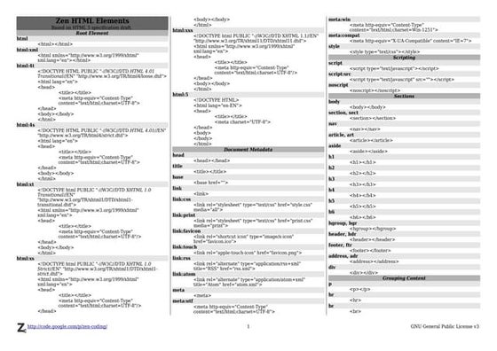 Zen codingcheatsheet