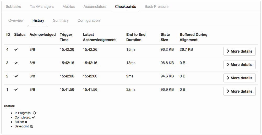 Checkpoint Monitoring: History