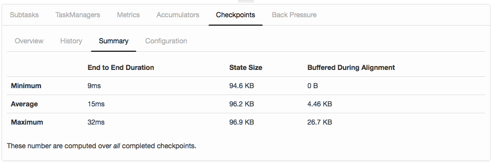 Checkpoint Monitoring: Summary