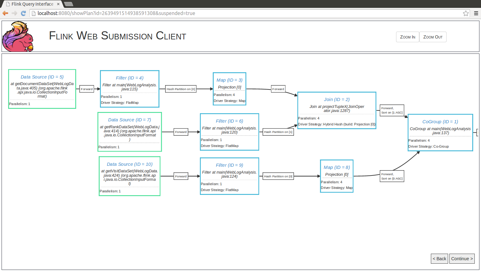 A flink job execution graph.